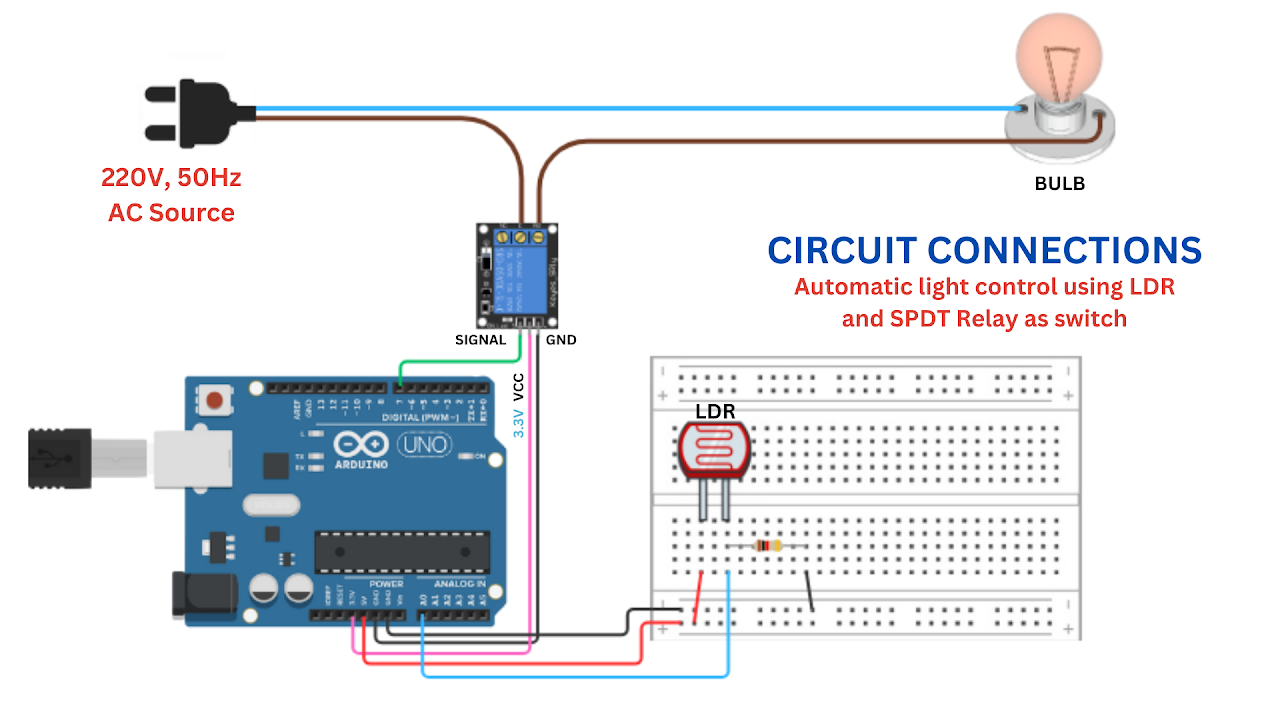 Automatic Light Control